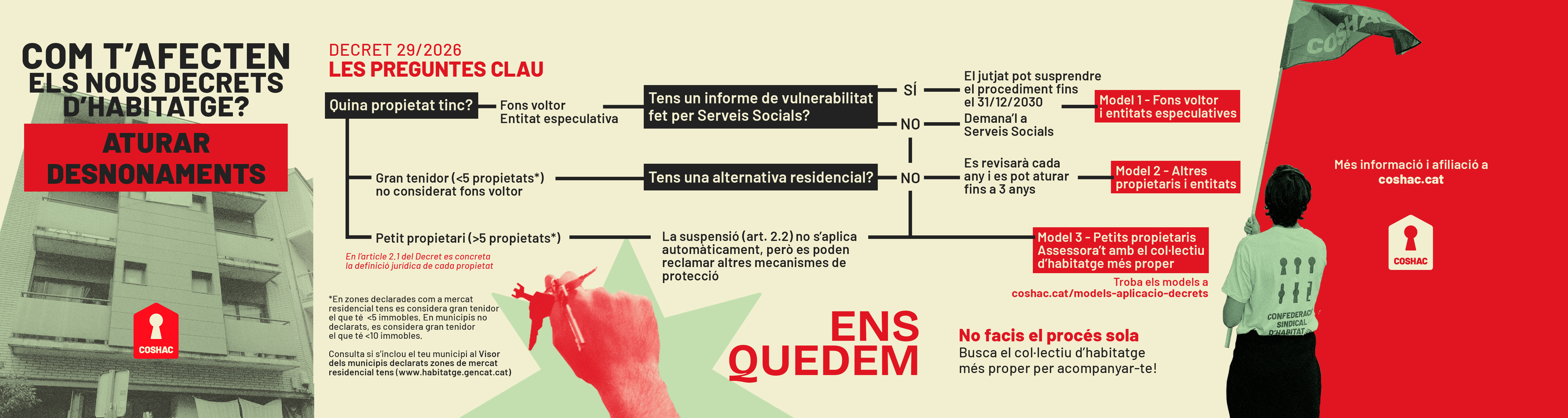 Infografia: Com t'afecten els nous decrets d'habitatge? Aturar desnonaments