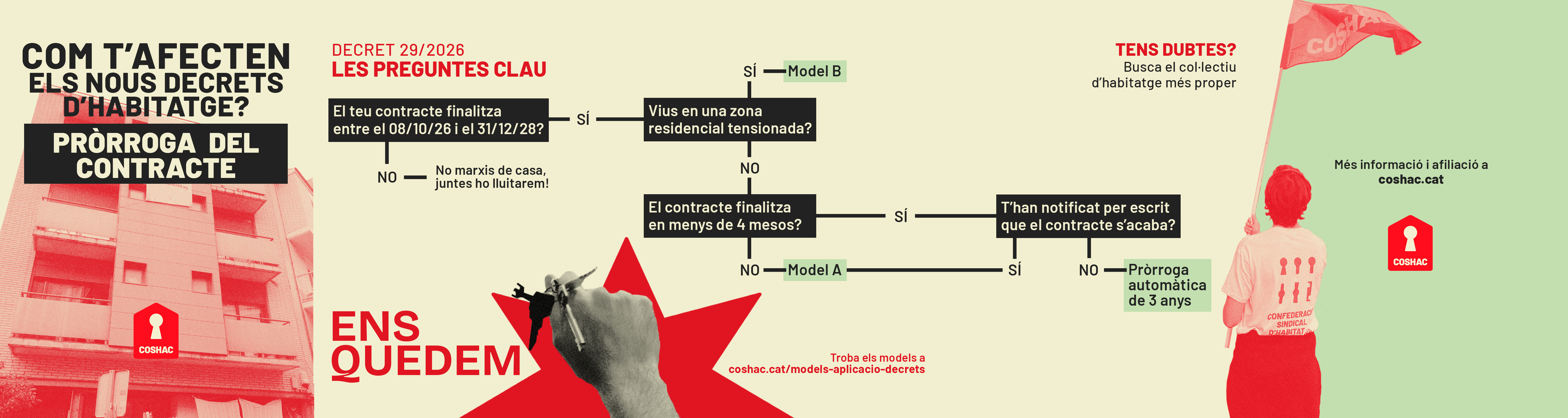 Infografia: Com t'afecten els nous decrets d'habitatge? Pròrroga del contracte
