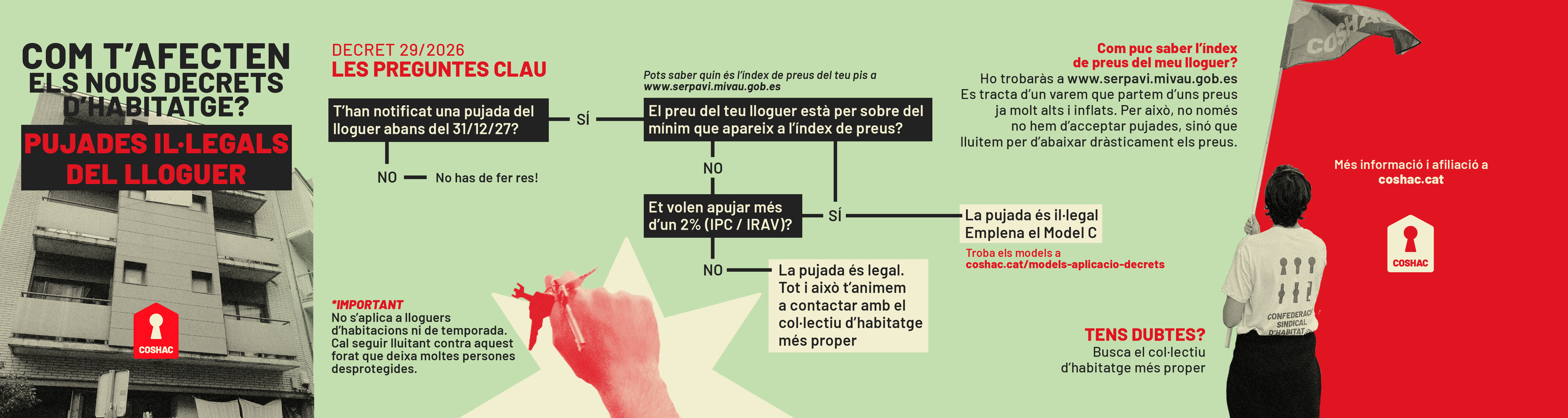 Infografia: Com t'afecten els nous decrets d'habitatge? Pujades il·legals del lloguer